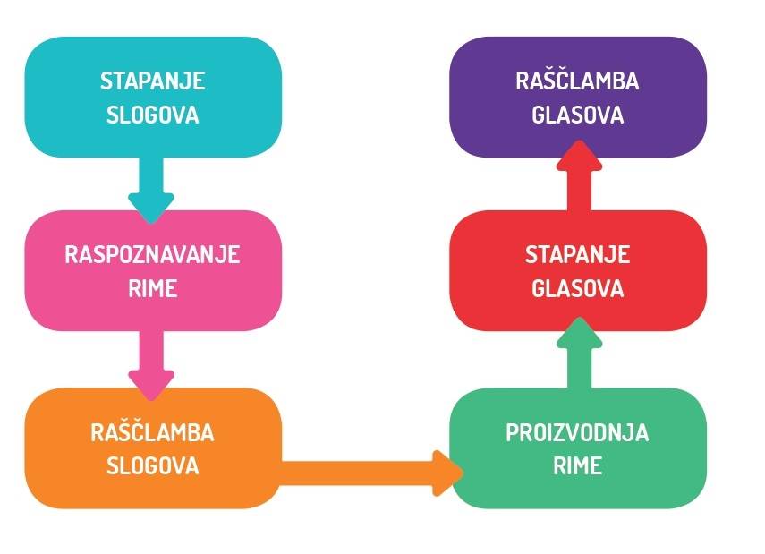 Iz vrtića u školu KB_5.jpg