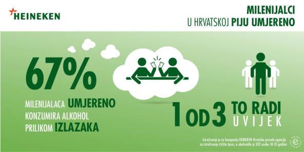 trend-umjerene-konzumacije-alkohola-sve-prisutniji-medu-mladima-u-hrvatskoj