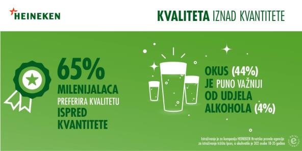 trend-umjerene-konzumacije-alkohola-sve-prisutniji-medu-mladima-u-hrvatskoj