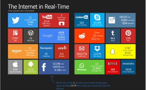 svako-trece-dijete-izlozeno-je-neprimjerenom-sadrzaju-i-zlostavljanju-putem-interneta