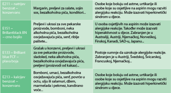 e-brojevi